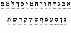 October 30 – The Hebrew Acrostic of Lamentations – VCY America