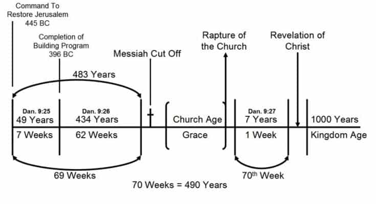 December 2 – Daniel & the 70 Weeks – VCY America